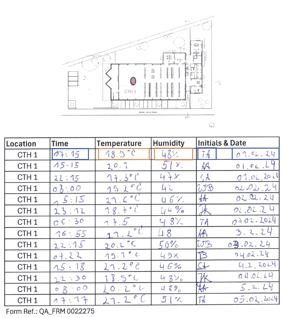 Figure 4: Form sheet to monitor temperature and humidity in the storage room.