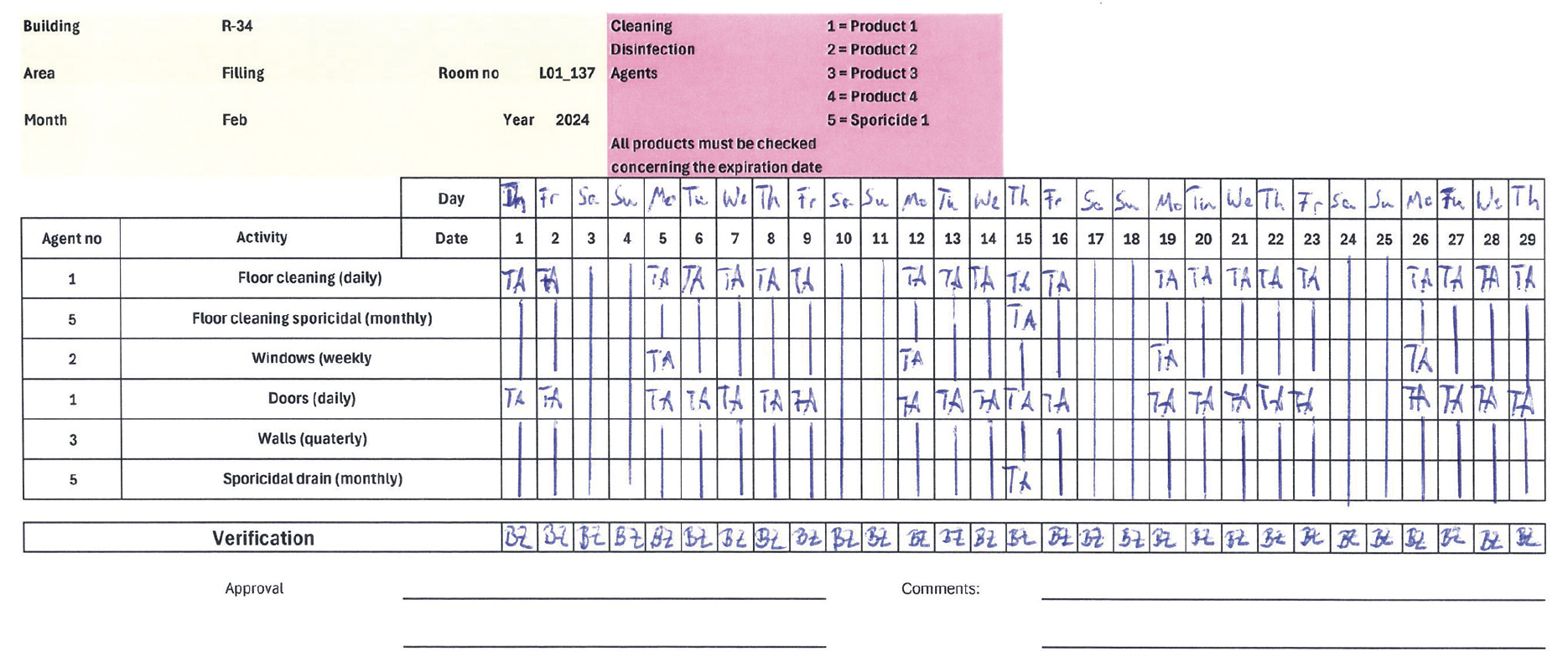 Figure 7 Documentation of cleaning of a manufacturing room (monthly activities).