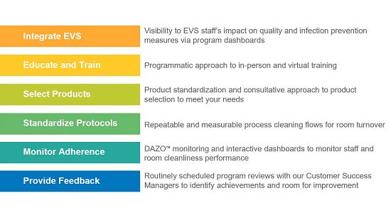 CDC Guidelines Images for Insights Article April 2021